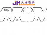 IIC&SPI通信，“行走”在JHM140X中